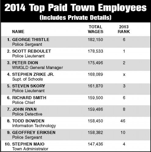 Top50paid2014-web