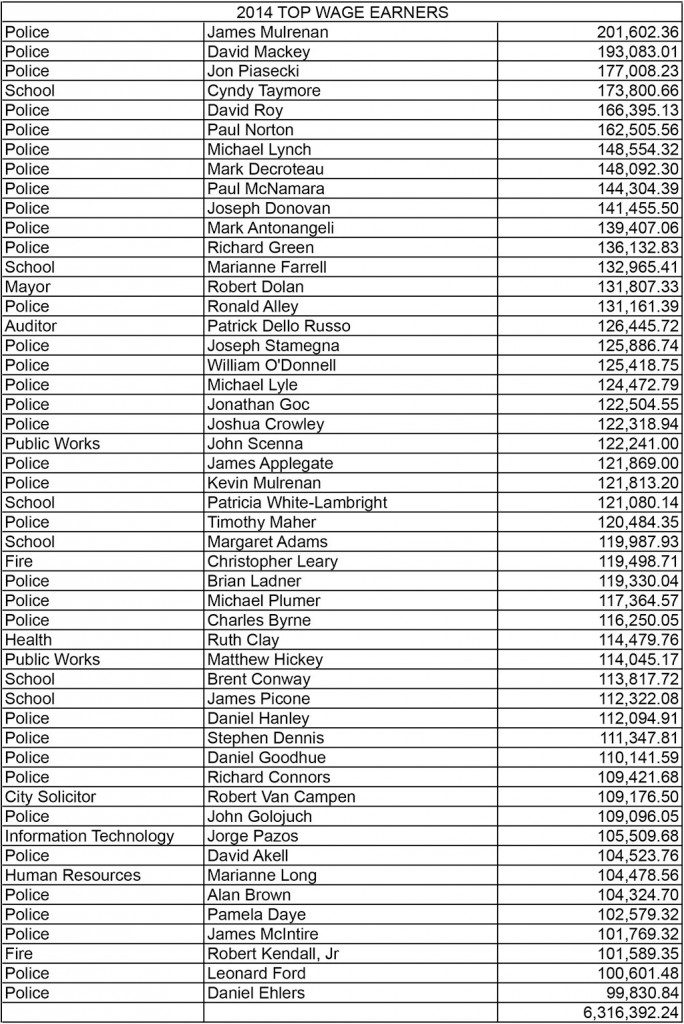 top-50-wages-2014_web