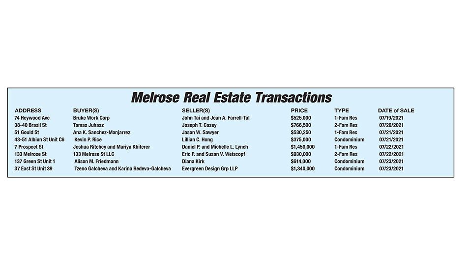 Melrose Real Estate Transactions published August 13, 2021