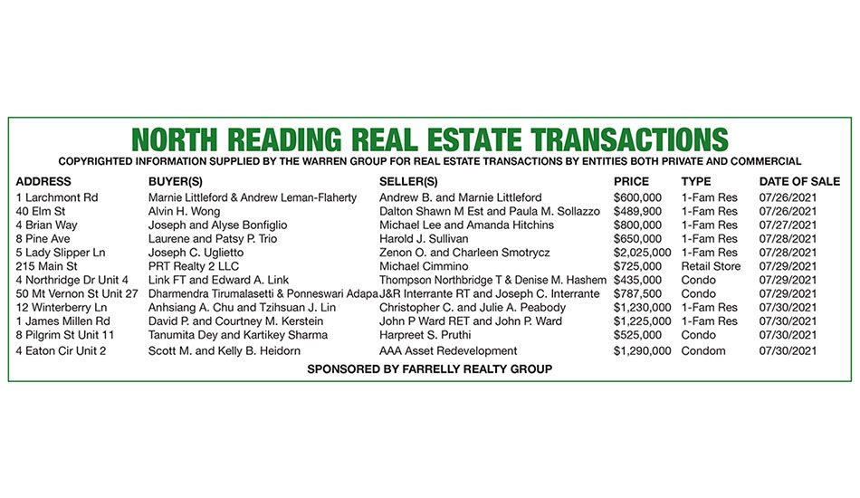 North Reading Real Estate Transactions published August 19, 2021