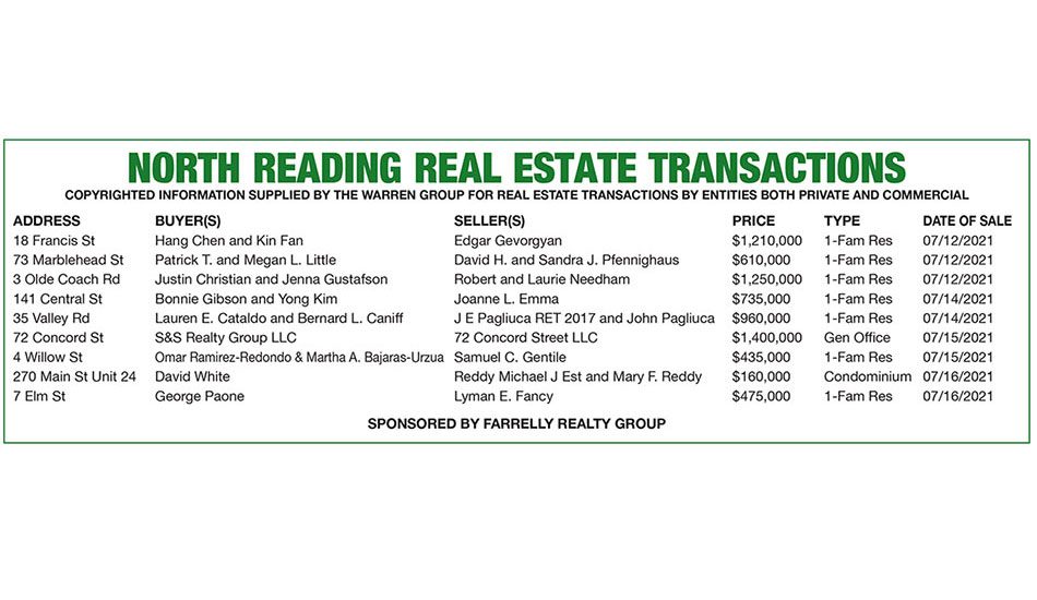 North Reading Real Estate Transactions published August 5, 2021
