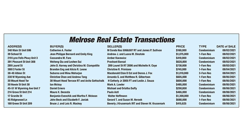 Melrose Real Estate Transactions published August 27, 2021