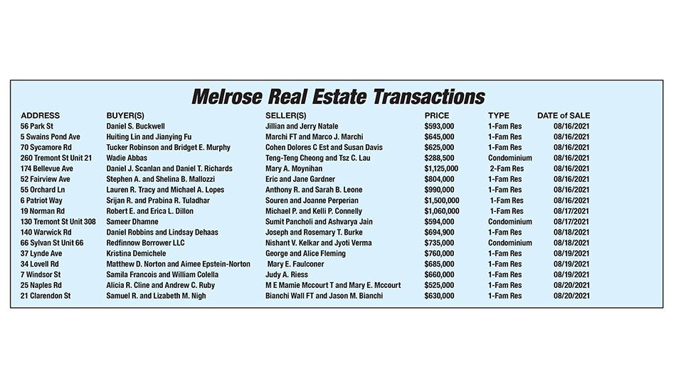 Melrose Real Estate Transactions published September 10, 2021
