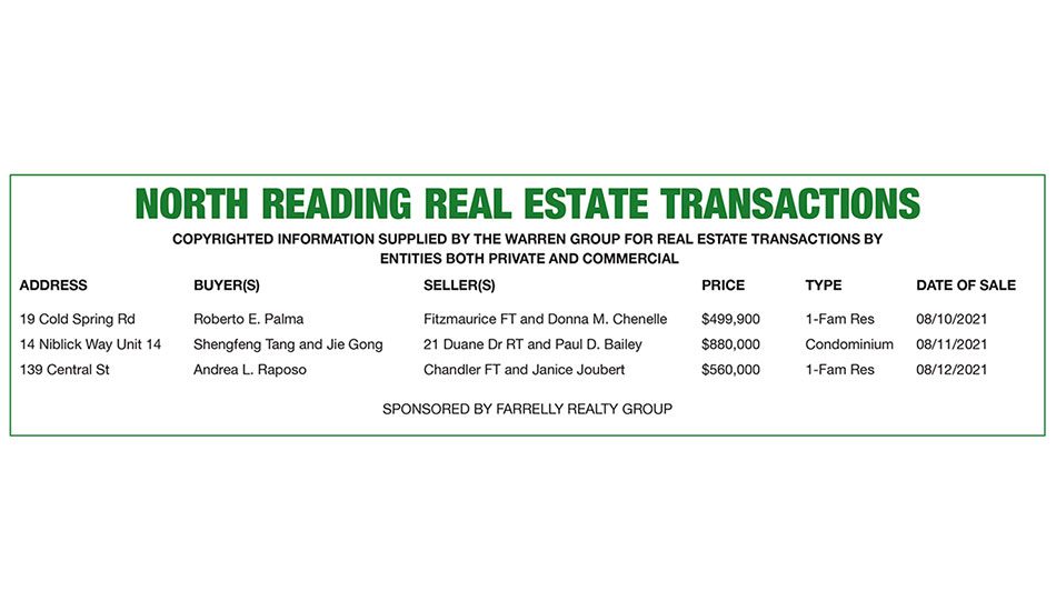 North Reading Real Estate Transactions published September 2, 2021