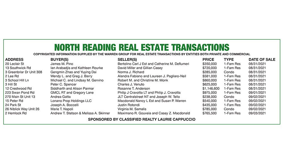 North Reading Real Estate Transactions published September 23, 2021