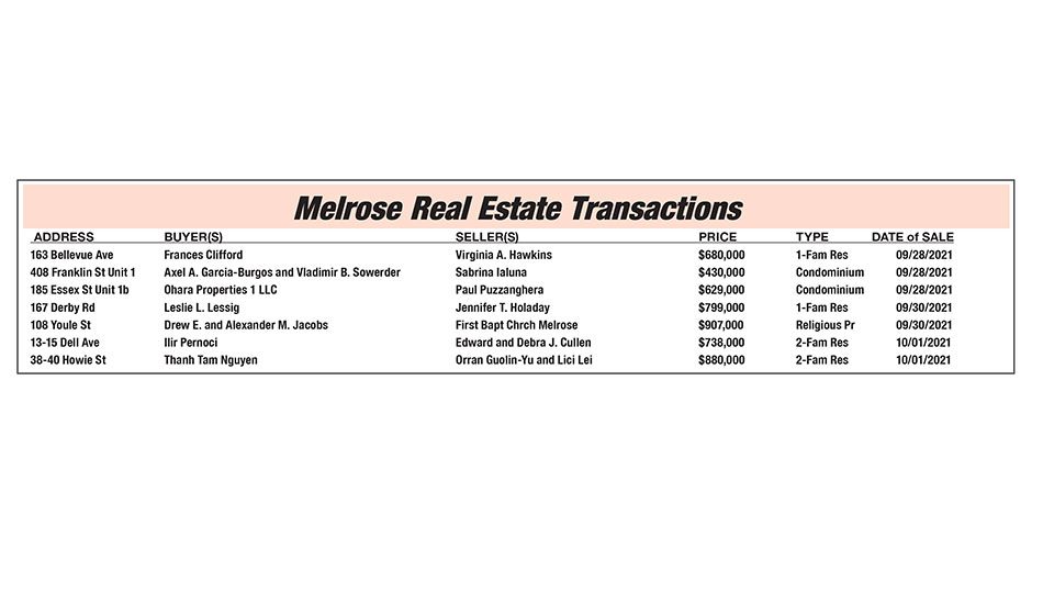 Melrose Real Estate Transactions published October 22, 2021