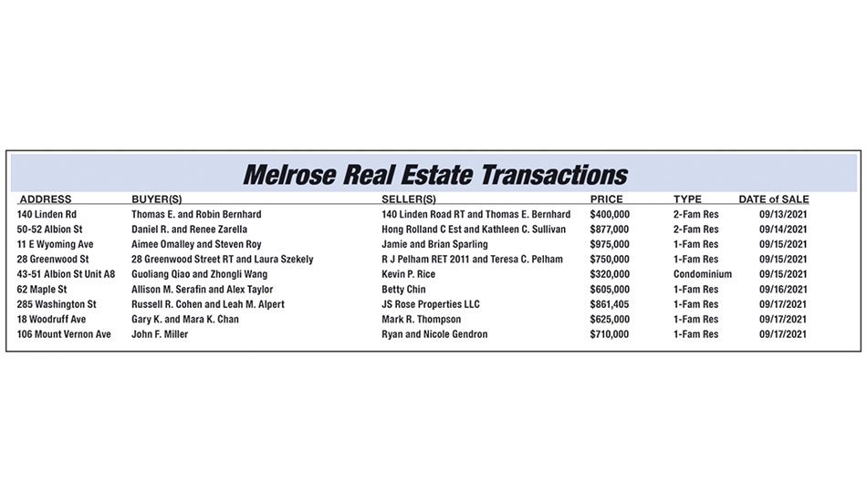 Melrose Real Estate Transactions published October 8, 2021