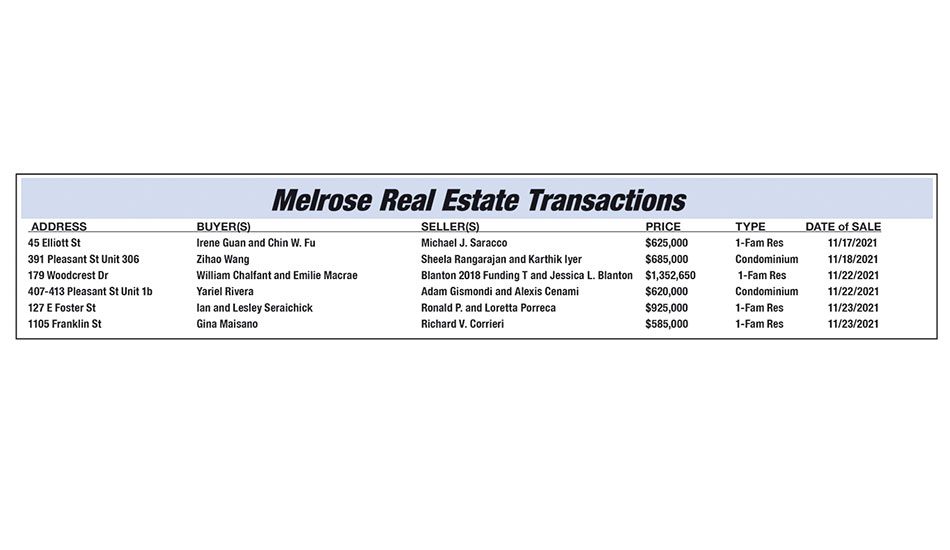 Melrose Real Estate Transactions published December 17, 2021
