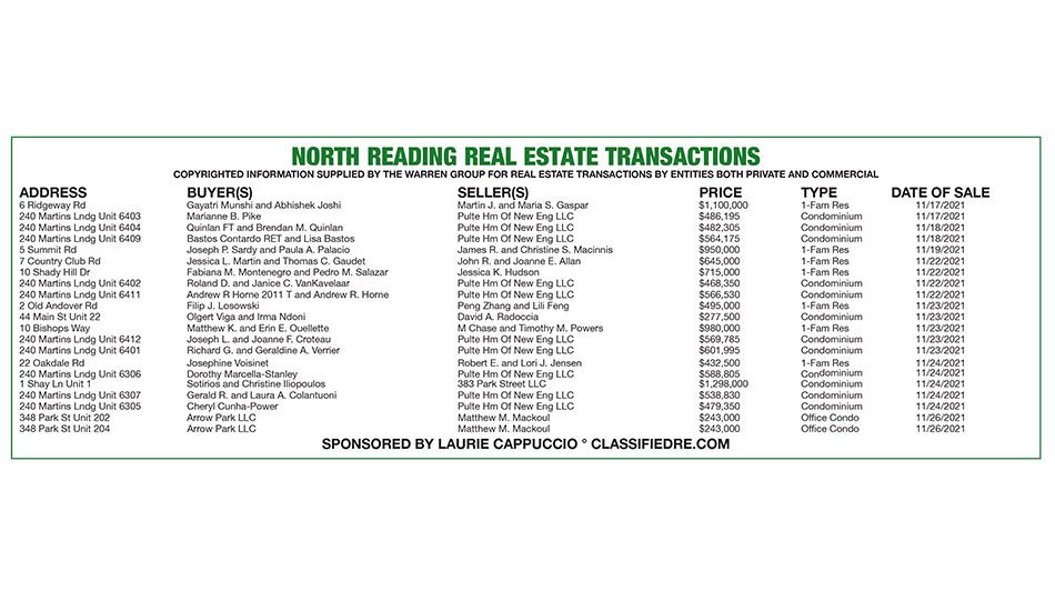 North Reading Real Estate Transactions published December 16, 2021