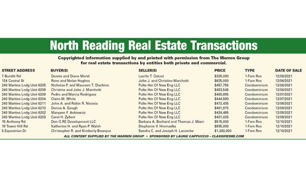North Reading Real Estate Transactions published December 30, 2021