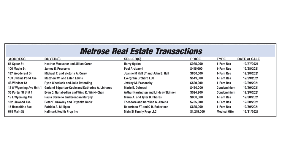 Melrose Real Estate Transactions published January 21, 2022