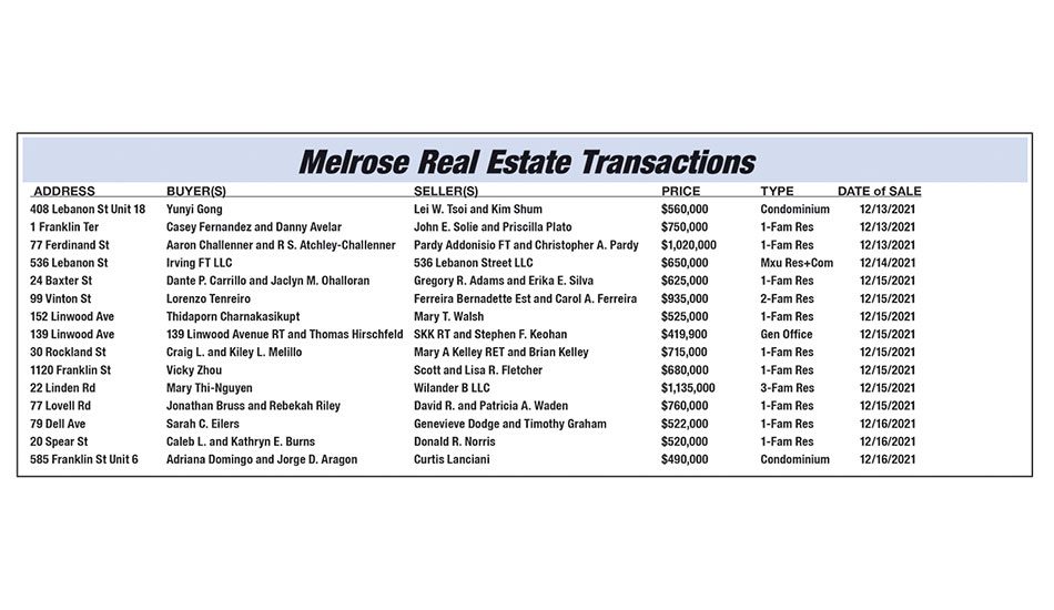 Melrose Real Estate Transactions published January 7, 2022