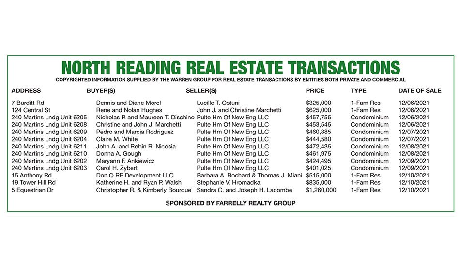 North Reading Real Estate Transactions published January 6, 2022