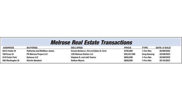 Melrose Real Estate Transactions published March 4, 2022