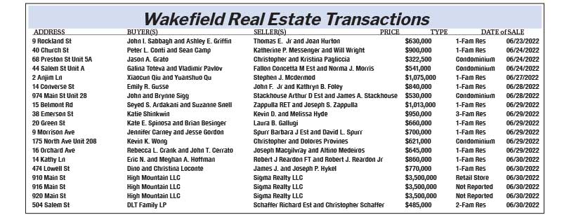 Real Estate Transaction