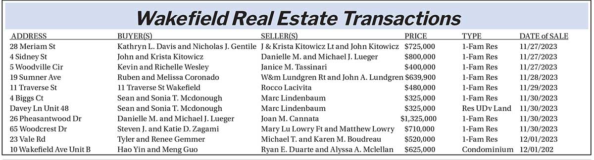 Real estate transactions