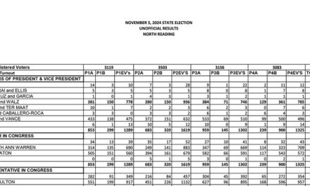 Town’s voters choose Harris and Deaton